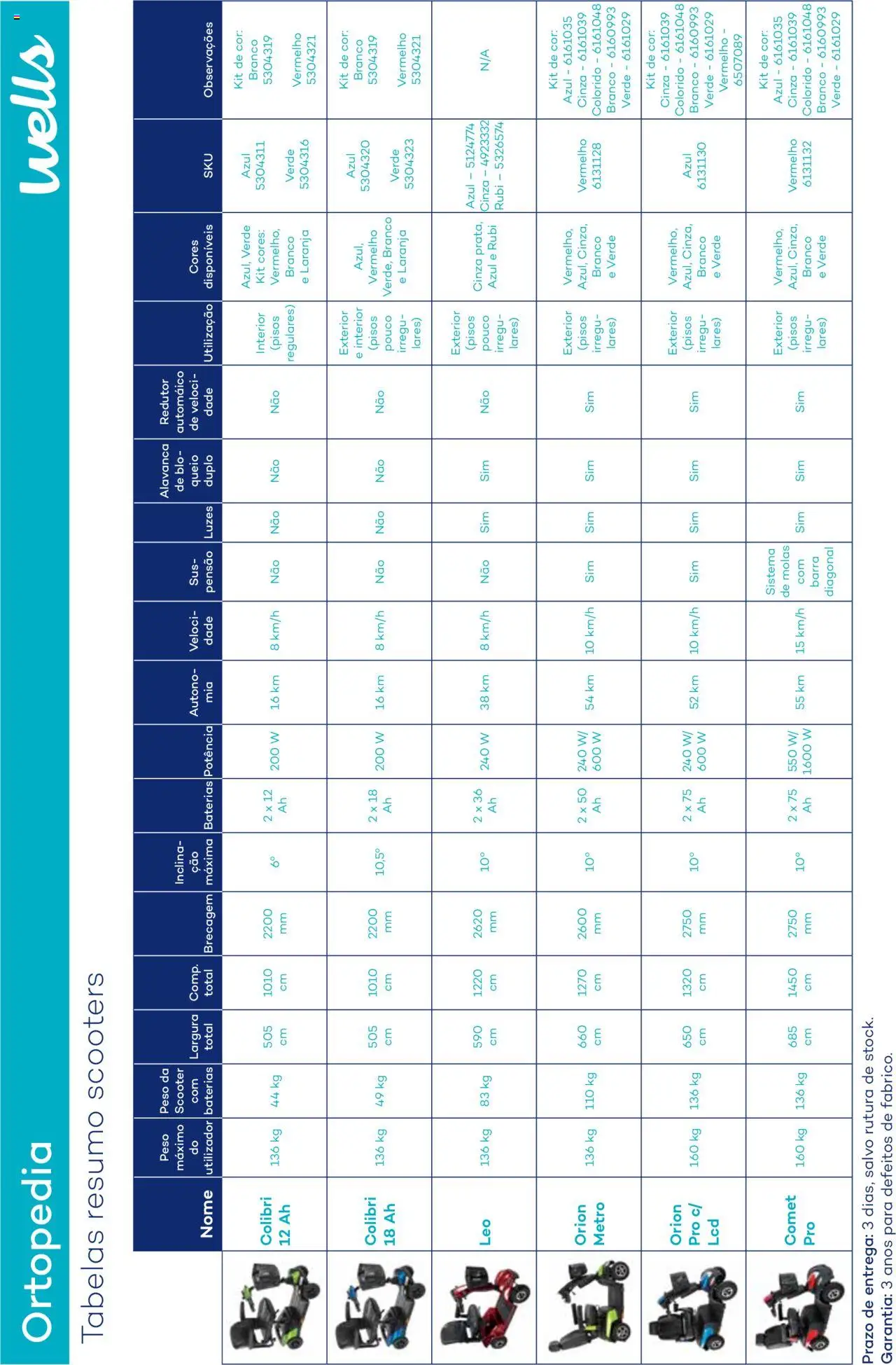 Well’s Catálogo de Ortopedia │ válido de 12.02.2024 | Página: 157