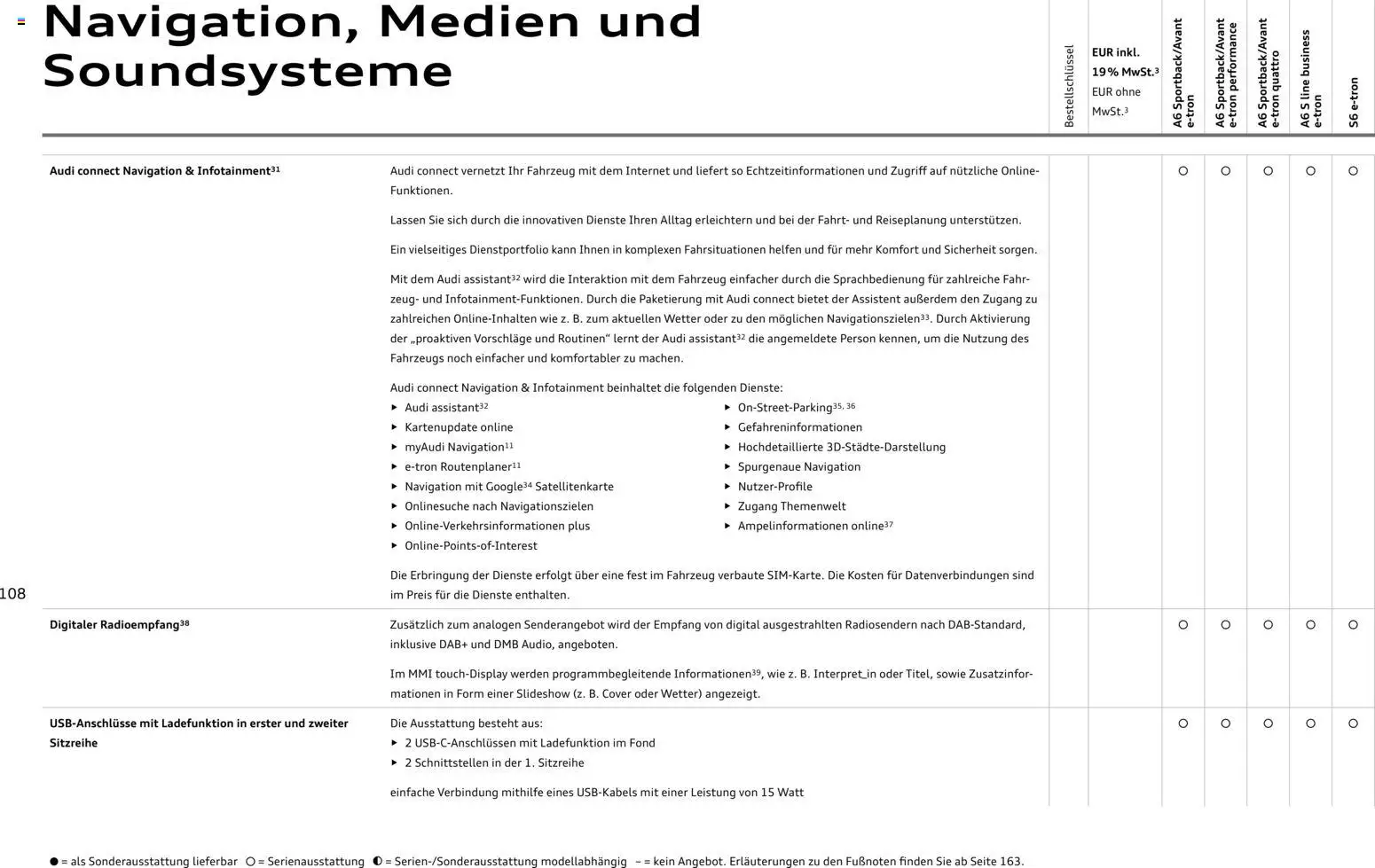 Audi  A6 e-tron – gültig ab 01.10.2025 | Seite: 108 | Produkte: Navigation, Telefon, Radio