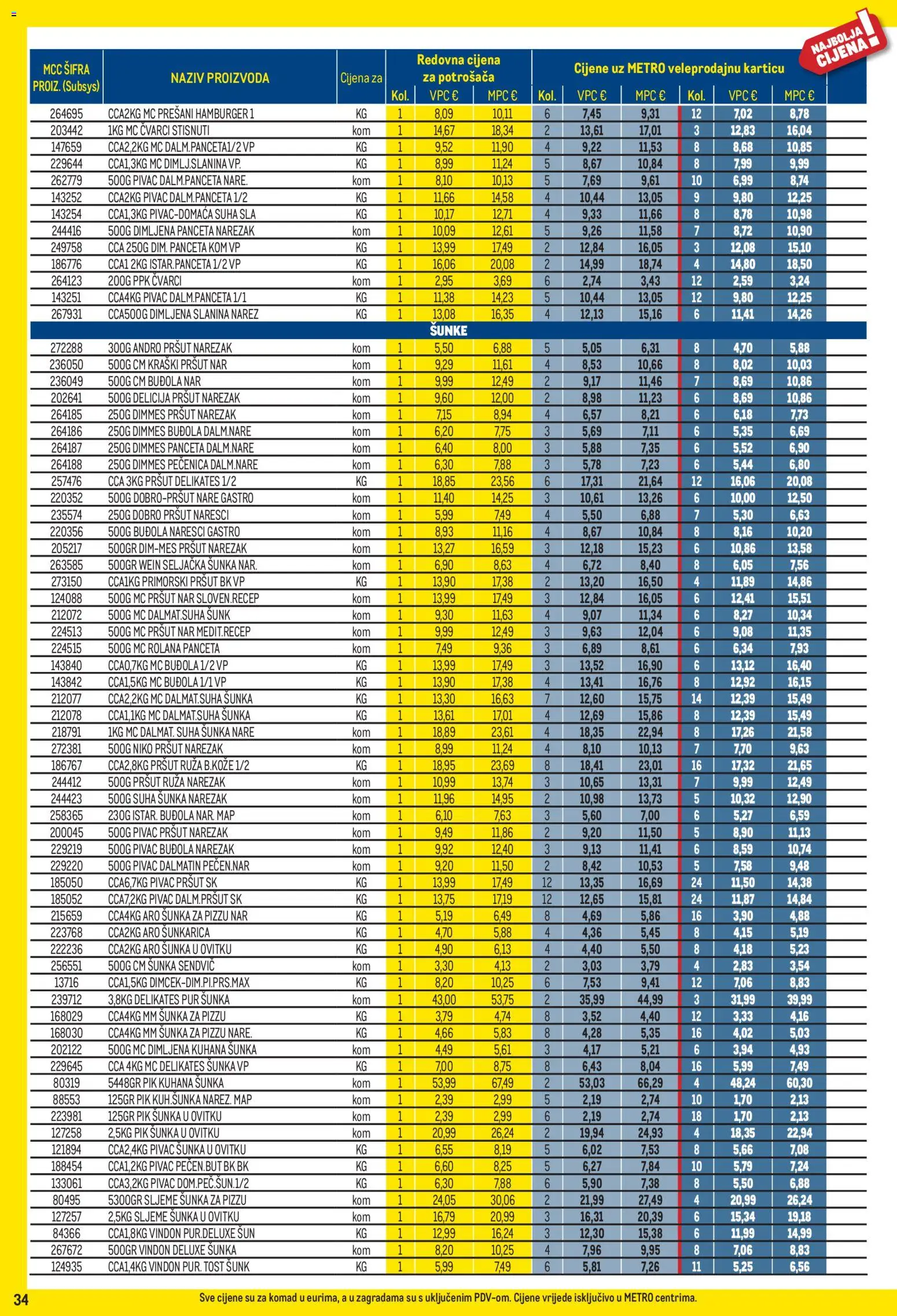 Metro katalog | vrijedi od 01.04.2026 | Stranica: 34 | Proizvodi: Šunka, Pršut, Narezak, Slanina