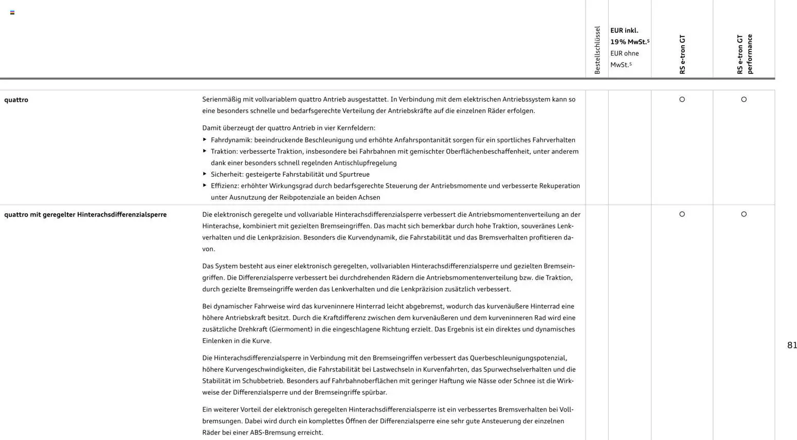 Audi  RS e-tron GT / RS e-tron GT performance – gültig ab 28.10.2025 | Seite: 81