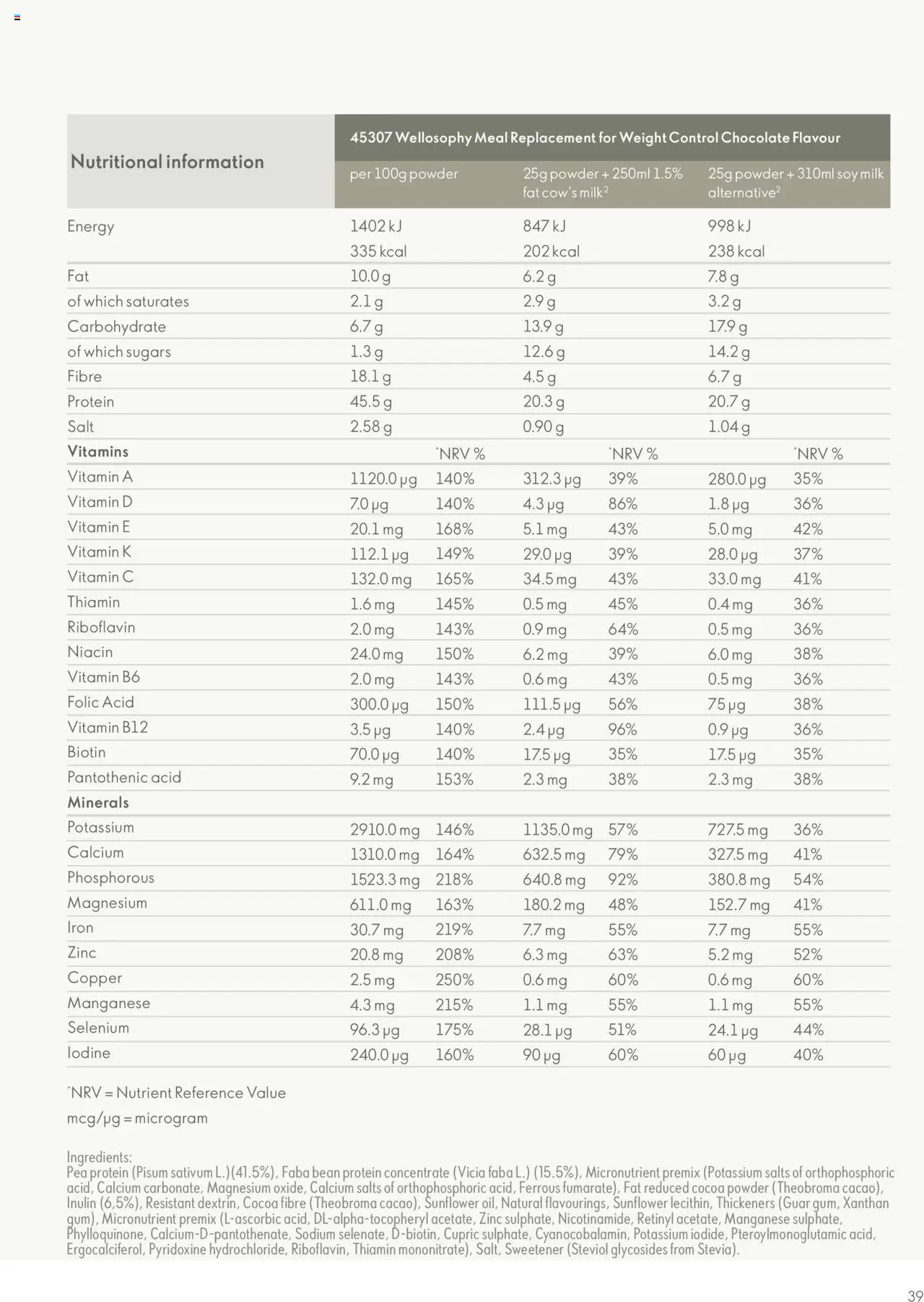  | Page: 39 | Products: Powder, Weight, Iron, Cocoa