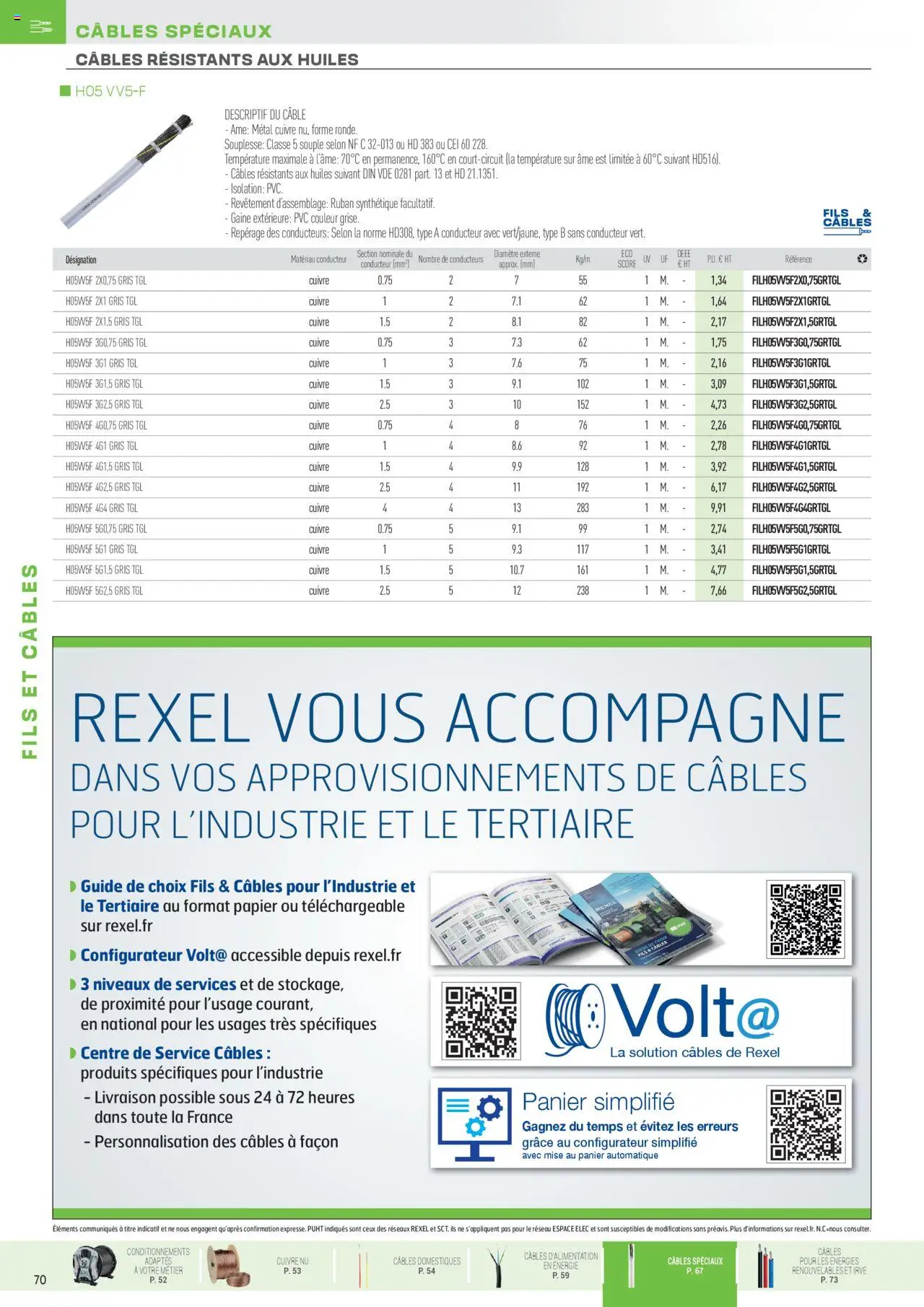  | Page: 24 | Produits: Câble, Panier