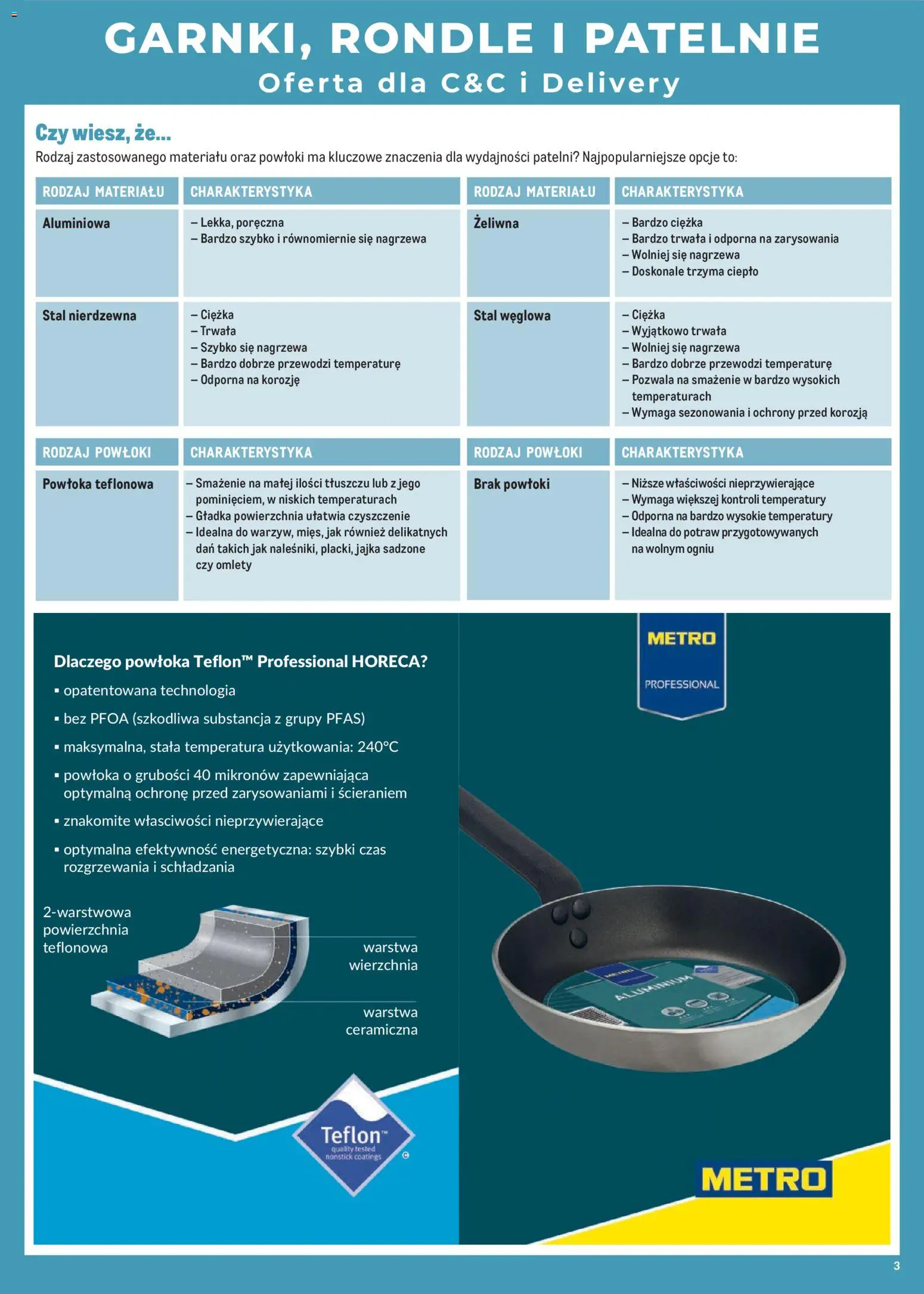 Makro gazetka - Garnki rondla patelnie od 01.04.2026 | Strona: 3 | Produkty: Patelnie, Jajka