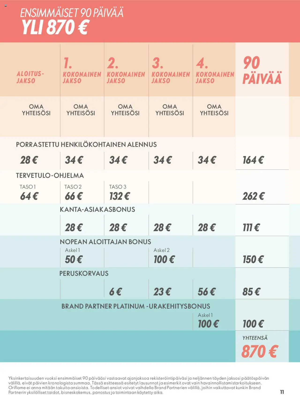 Oriflame tarjoukset – voimassa 28.08.2023 alkaen | Sivu: 11 | Tuotteet: Kokonainen