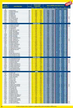 Metro - Profi cijena - Pregled kataloga iz trgovine Metro, vrijedi od 03.11.2025 | Stranica: 56
