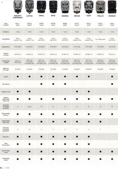 Baby center katalog akcije – veljaven od 01.09.2025 | Stran: 84