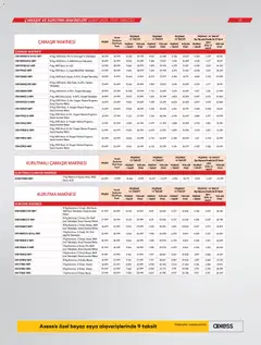 03.02.2026 tarihinden itibaren geçerli olan Vestel kataloğu önizlemesi | Sayfa: 22