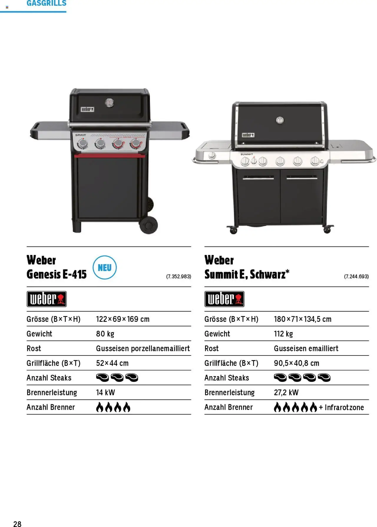 Jumbo Aktionen Grosse Grillbroschüre 2025 ab 21.02.2025 | Seite: 28 | Produkte: Gewicht