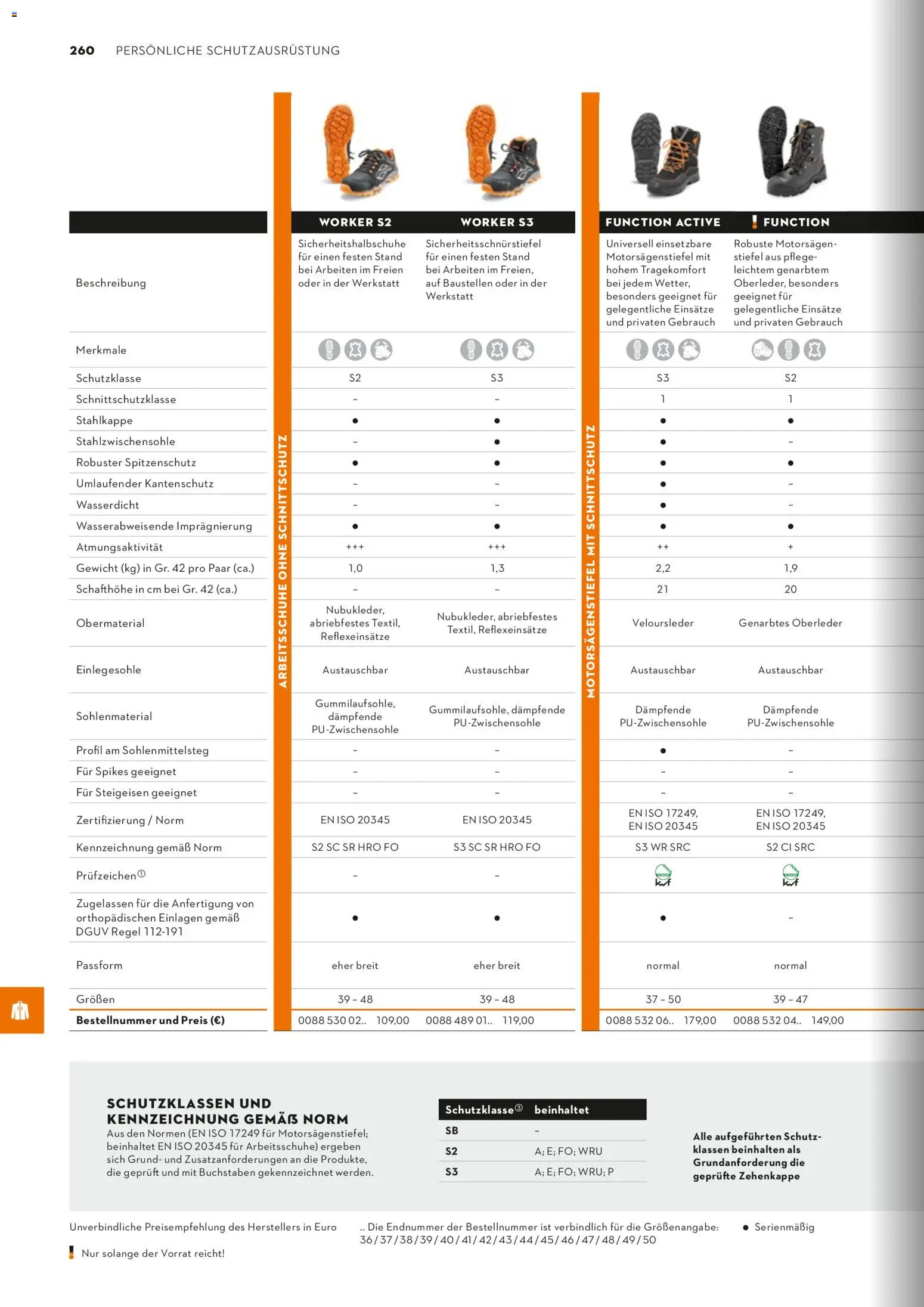 STIHL Katalog – gültig ab 01.01.2026 | Seite: 260 | Produkte: Gewicht, Stiefel