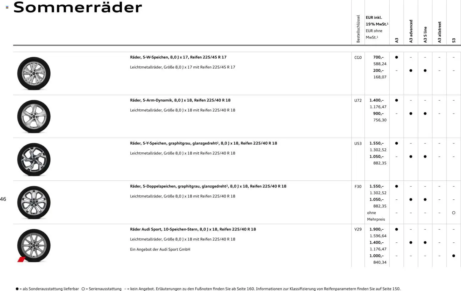 Audi A3 – gültig ab 28.10.2025 | Seite: 46
