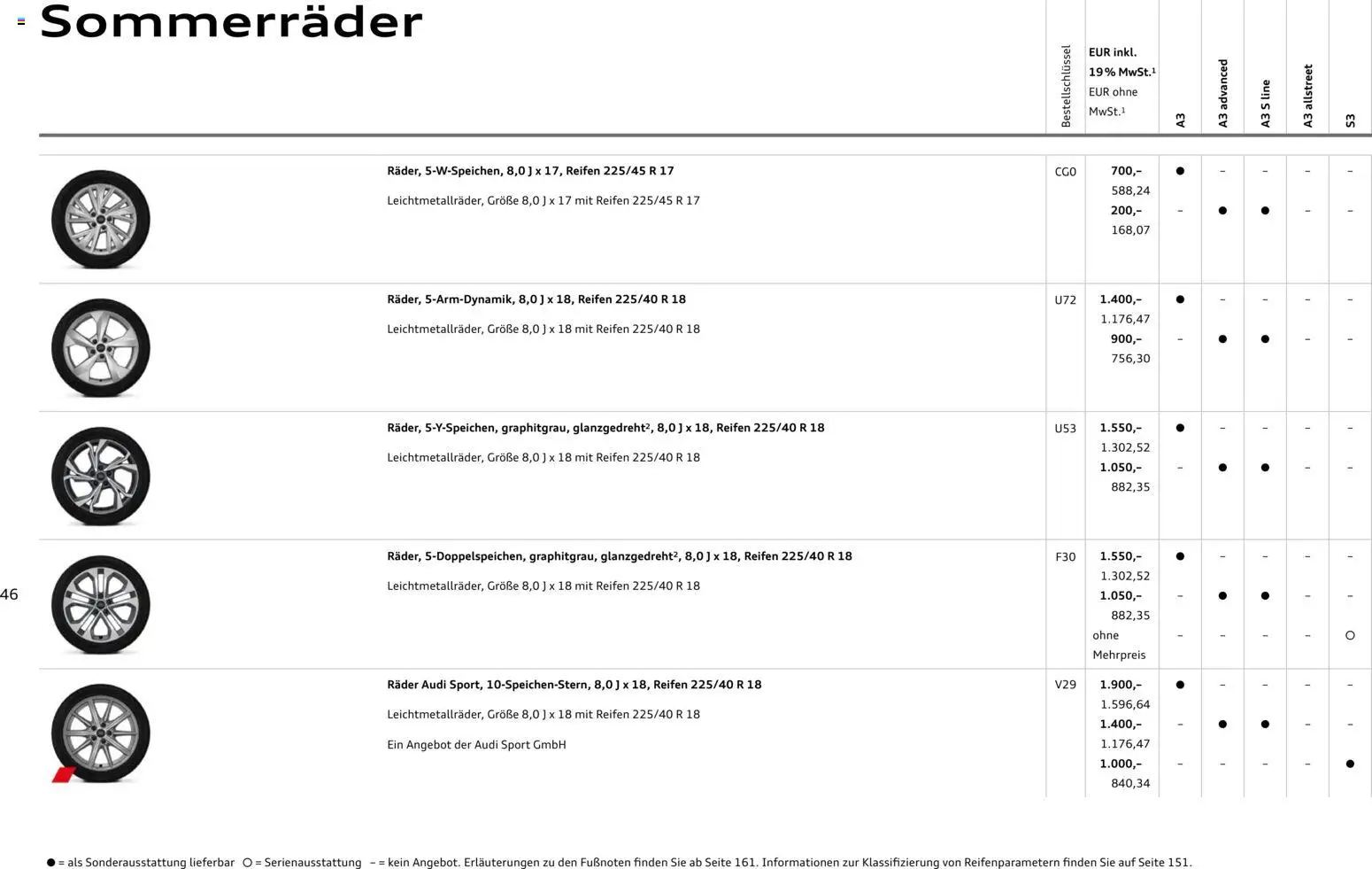 Audi A3 – gültig ab 28.10.2025 | Seite: 46