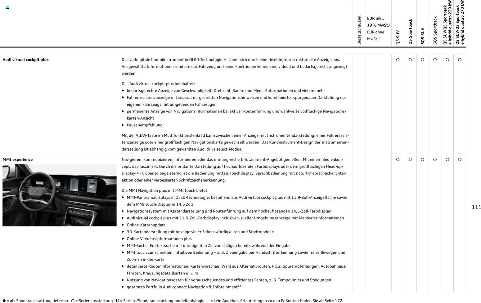 Audi Q5 – gültig ab 28.10.2025 | Seite: 111 | Produkte: Spiegel
