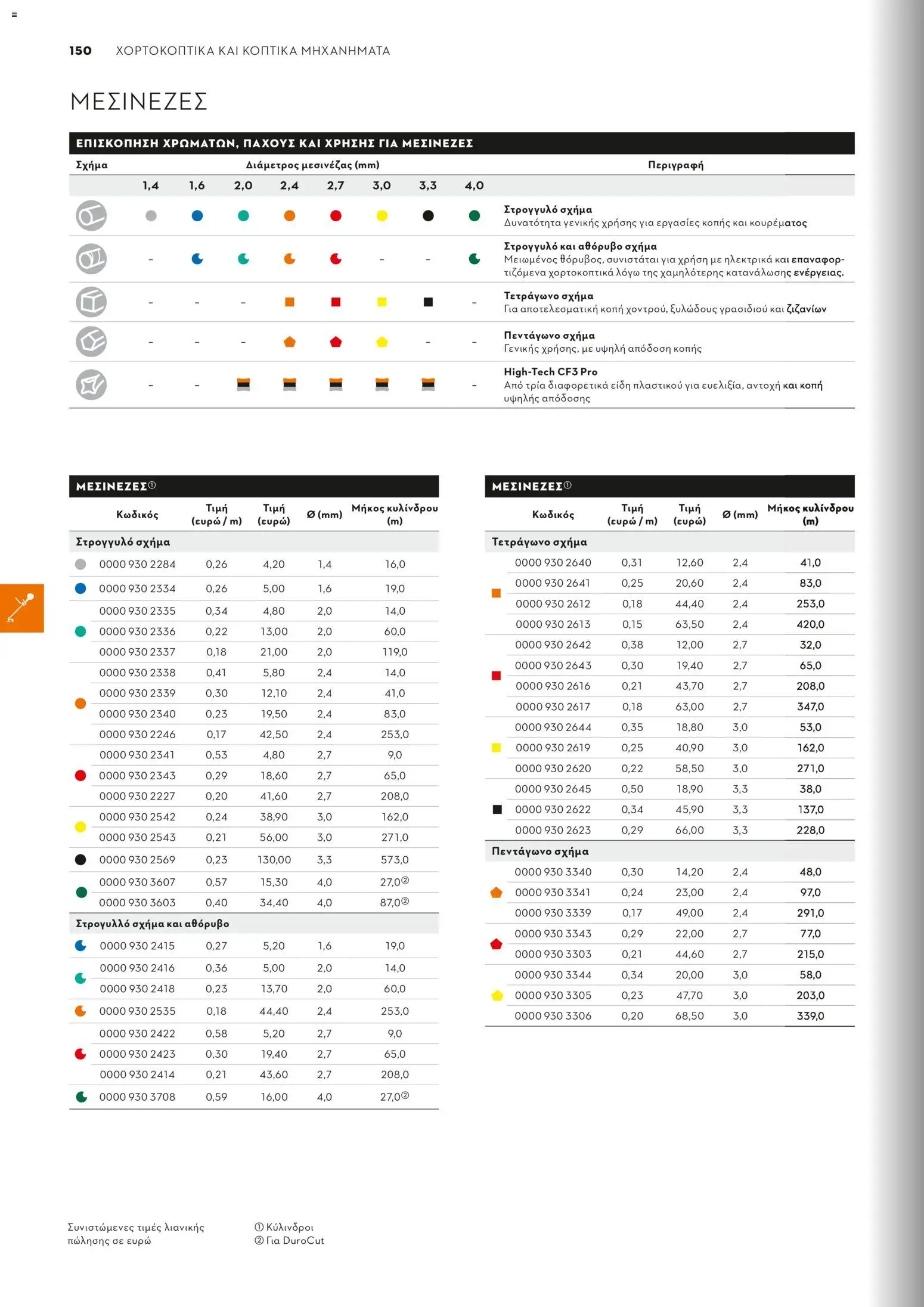 Stihl - Κατάλογος – σε ισχύ από 01.02.2026 | Σελίδα: 151