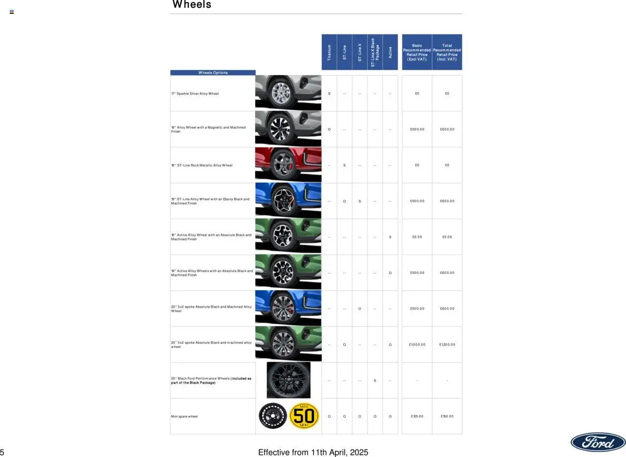  | Page: 5 | Products: Door, Cable, Bag, Front light
