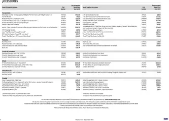 Preview of Ford - All-Electric Ford Mustang Mach-E valid from 03.09.2025 | Page: 8 | Products: Box, Floor, Camera, Bag