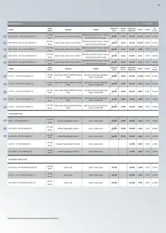 16.04.2026 tarihinden itibaren geçerli olan Arçelik kataloğu önizlemesi | Sayfa: 93 | Ürünler: TV, Televizyon, Uydu