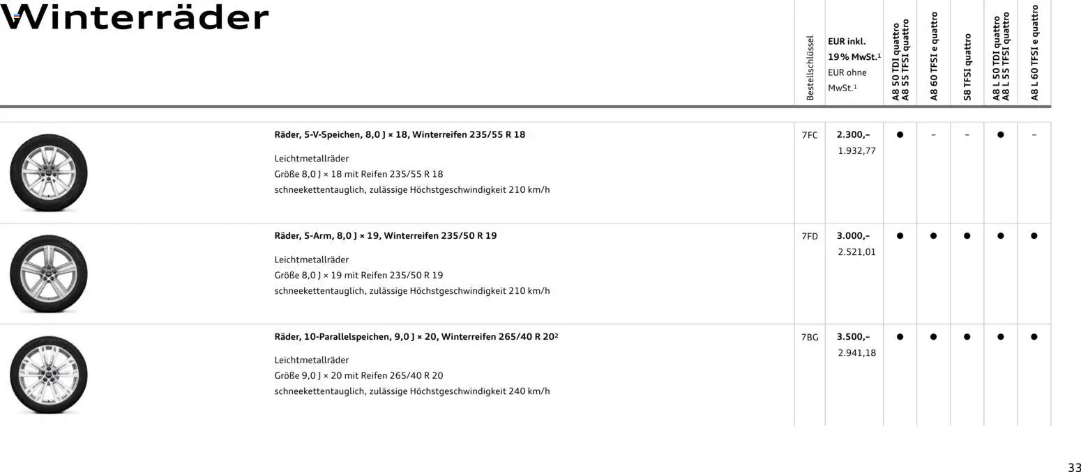 Audi A8 – gültig ab 28.10.2025 | Seite: 33