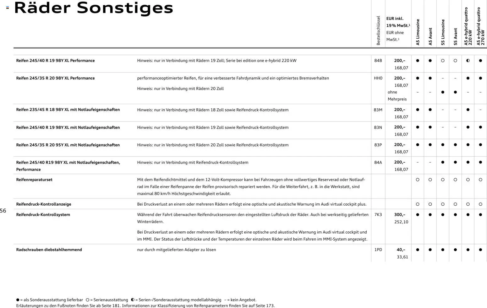 Audi A5 – gültig ab 28.10.2025 | Seite: 56 | Produkte: Adapter