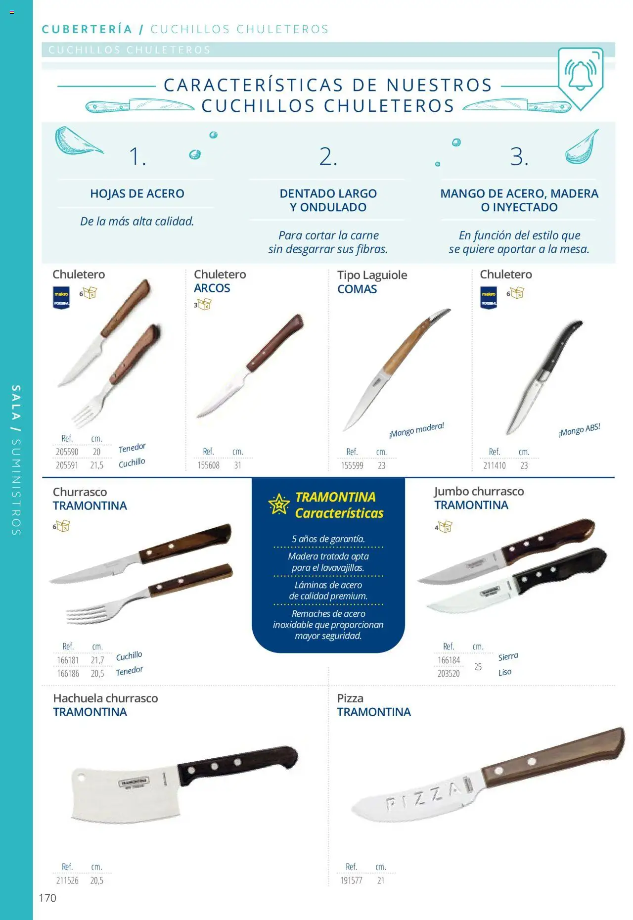 Makro catálogo │ válido desde el 19.06.2024 | Página: 170