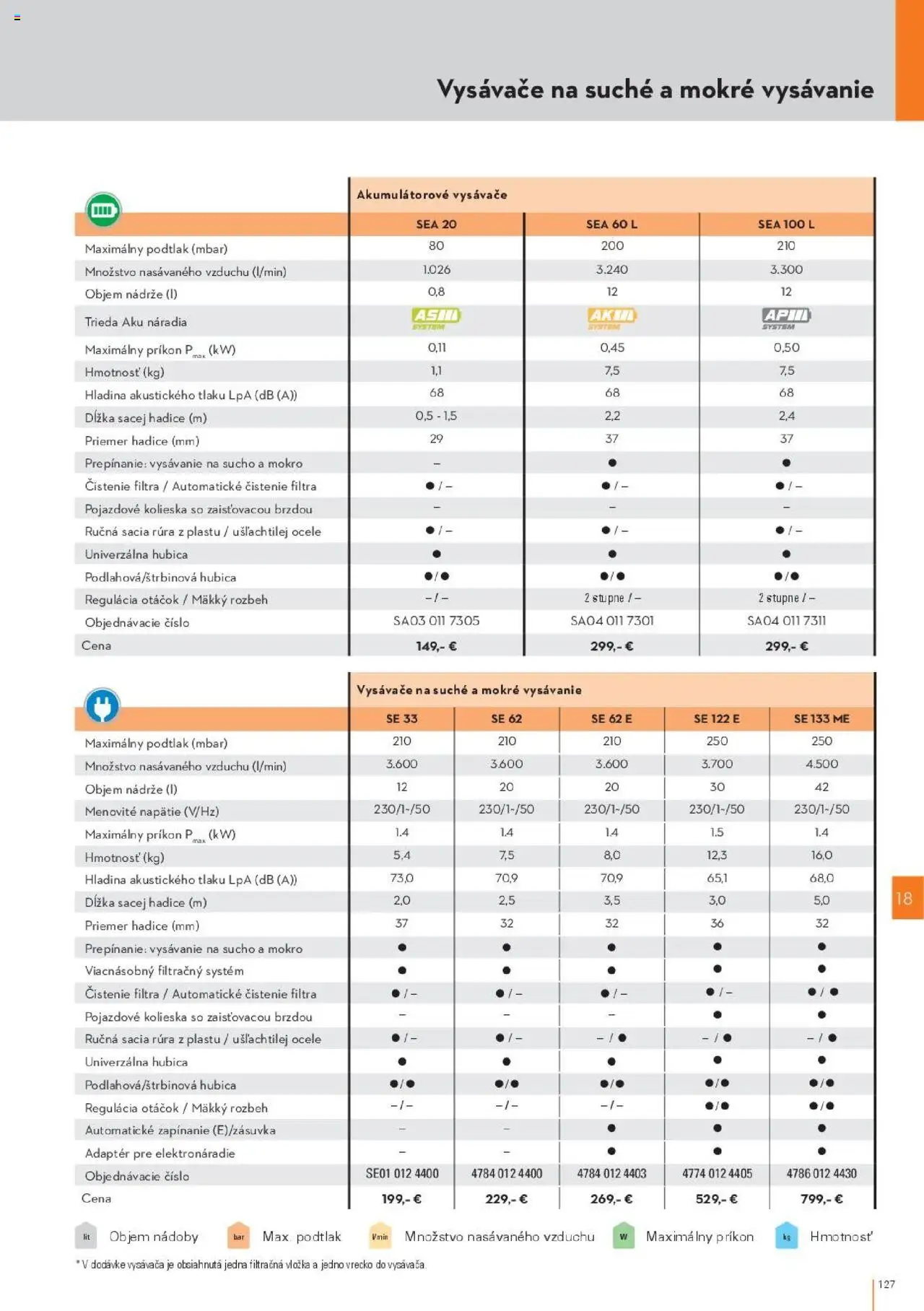 Nové STIHL akcie – leták je platný od 29.09.2025 | Strana: 127 | Produkty: Vysávače, Rúra, Aku