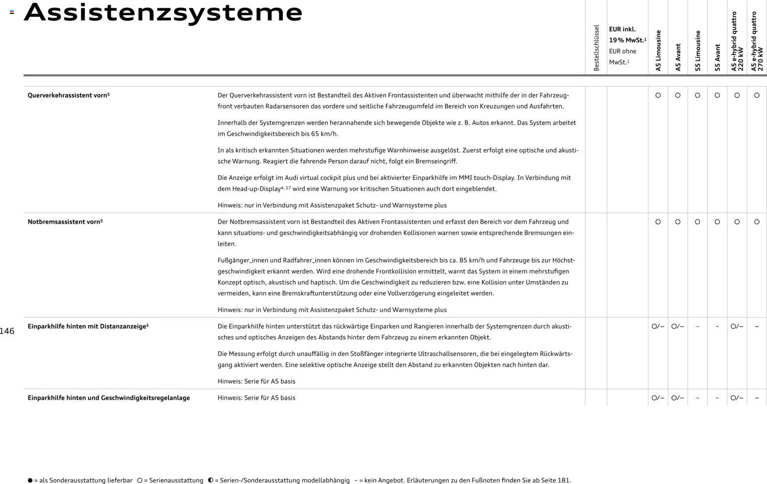 Audi A5 – gültig ab 28.10.2025 | Seite: 146