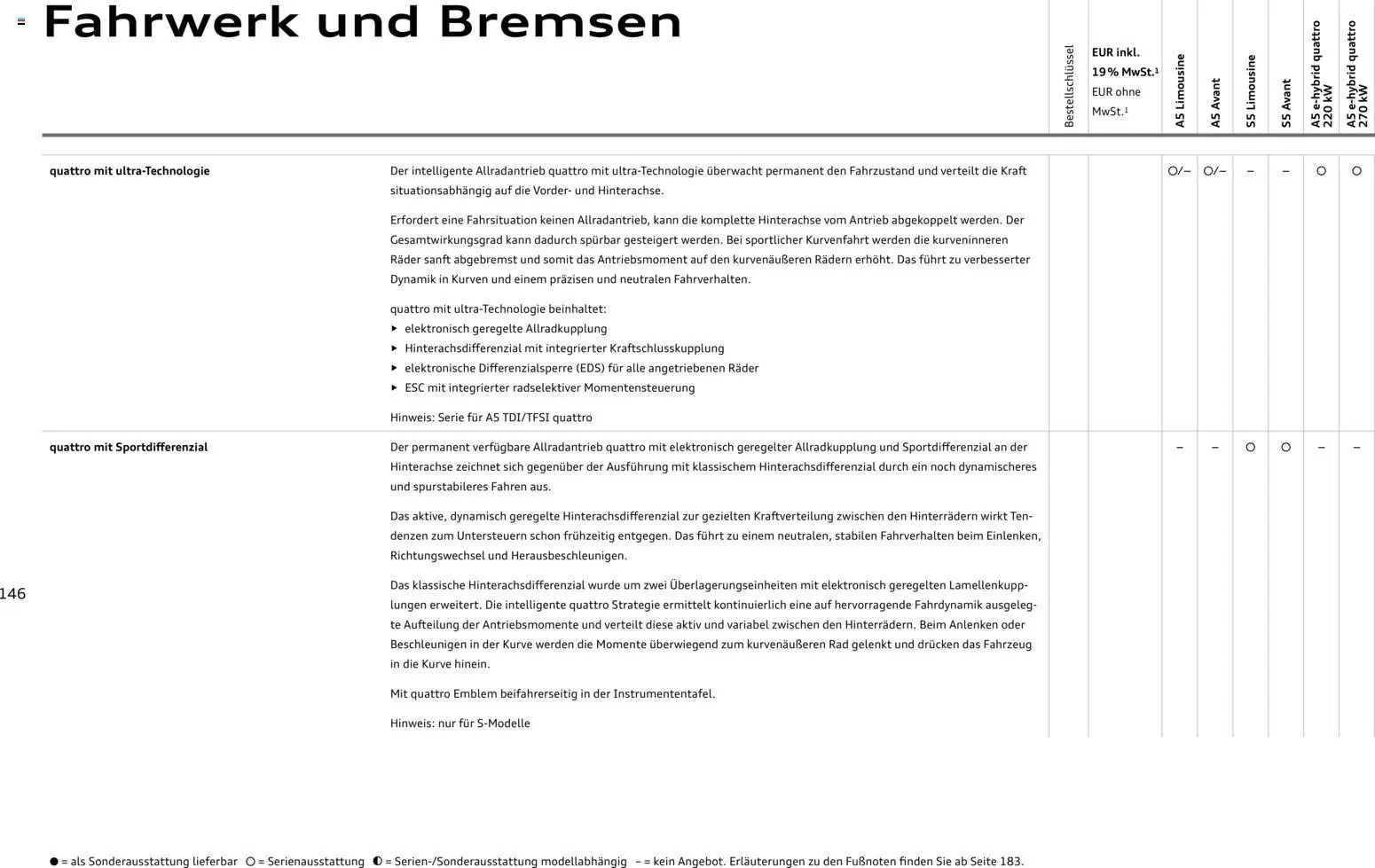 Audi A5 – gültig ab 28.10.2025 | Seite: 146