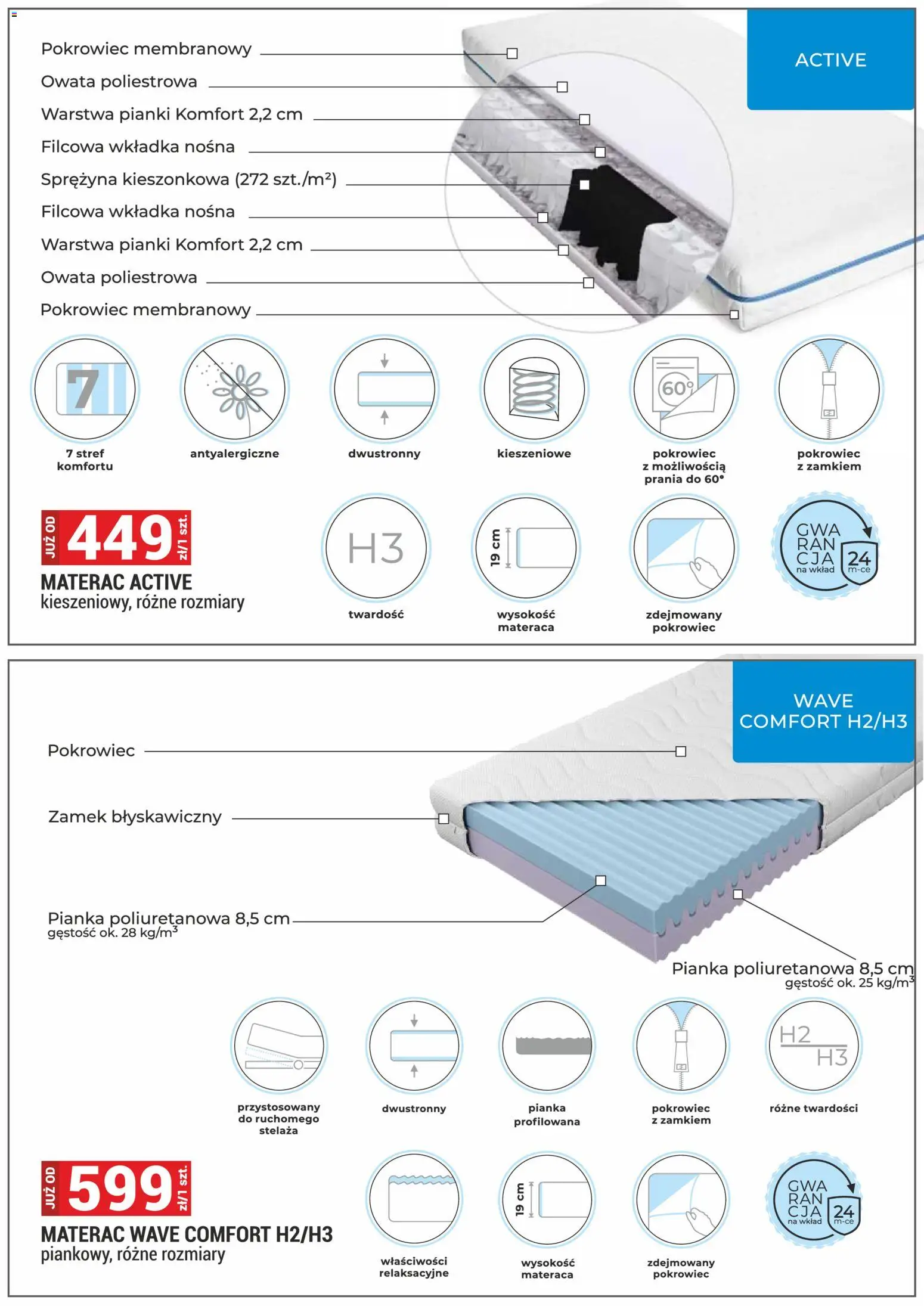 Merkury Market Gazetka - Meble, Wypoczynki, Materace od 01.12.2025 | Strona: 34 | Produkty: Materac, Pianki