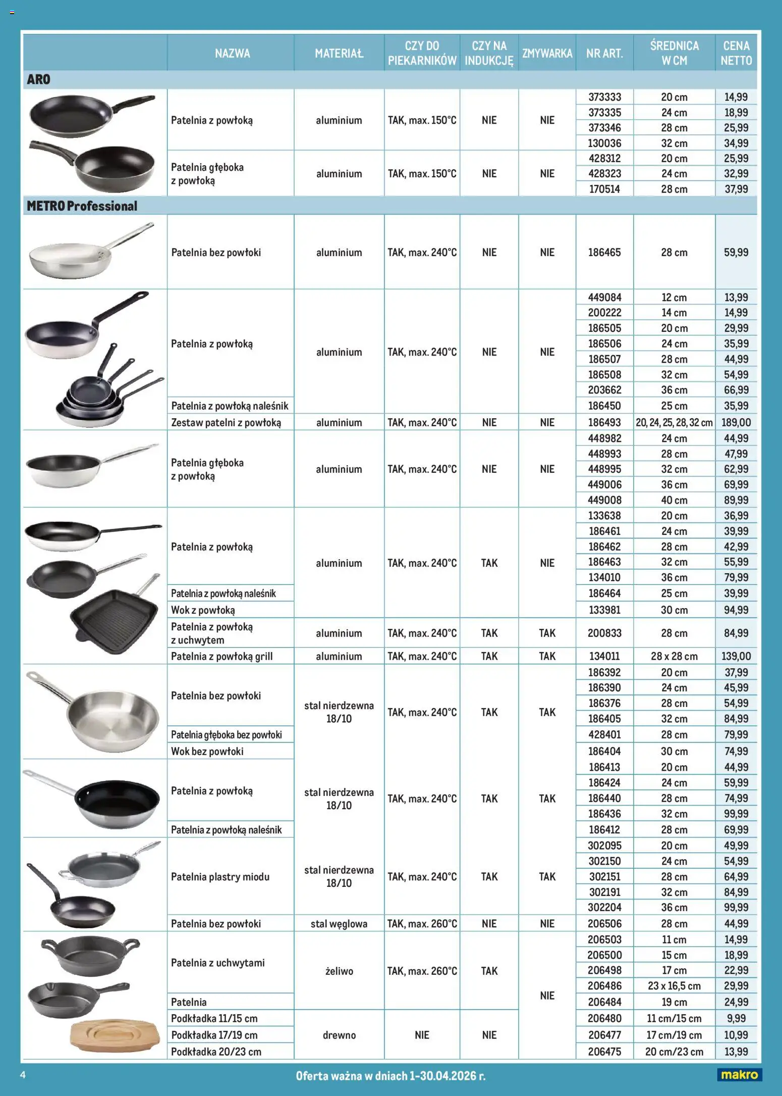 Makro gazetka - Garnki rondla patelnie od 01.04.2026 | Strona: 4 | Produkty: Zmywarka, Grill, Patelnia