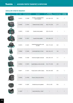Noul catalog Makita – valabil de la 01.04.2025 | Pagină: 300