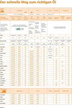 Lagerhaus Genol - Produkt- übersicht ab 03.12.2025 gültig | Seite: 6 | Produkte: Öl