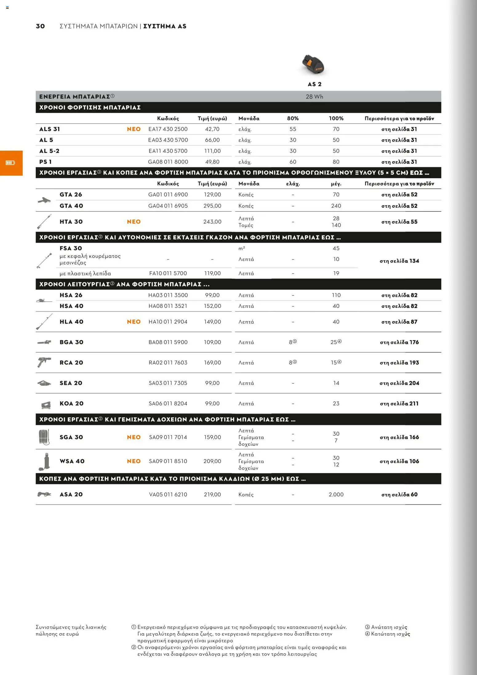 Stihl - Κατάλογος – σε ισχύ από 01.02.2026 | Σελίδα: 31