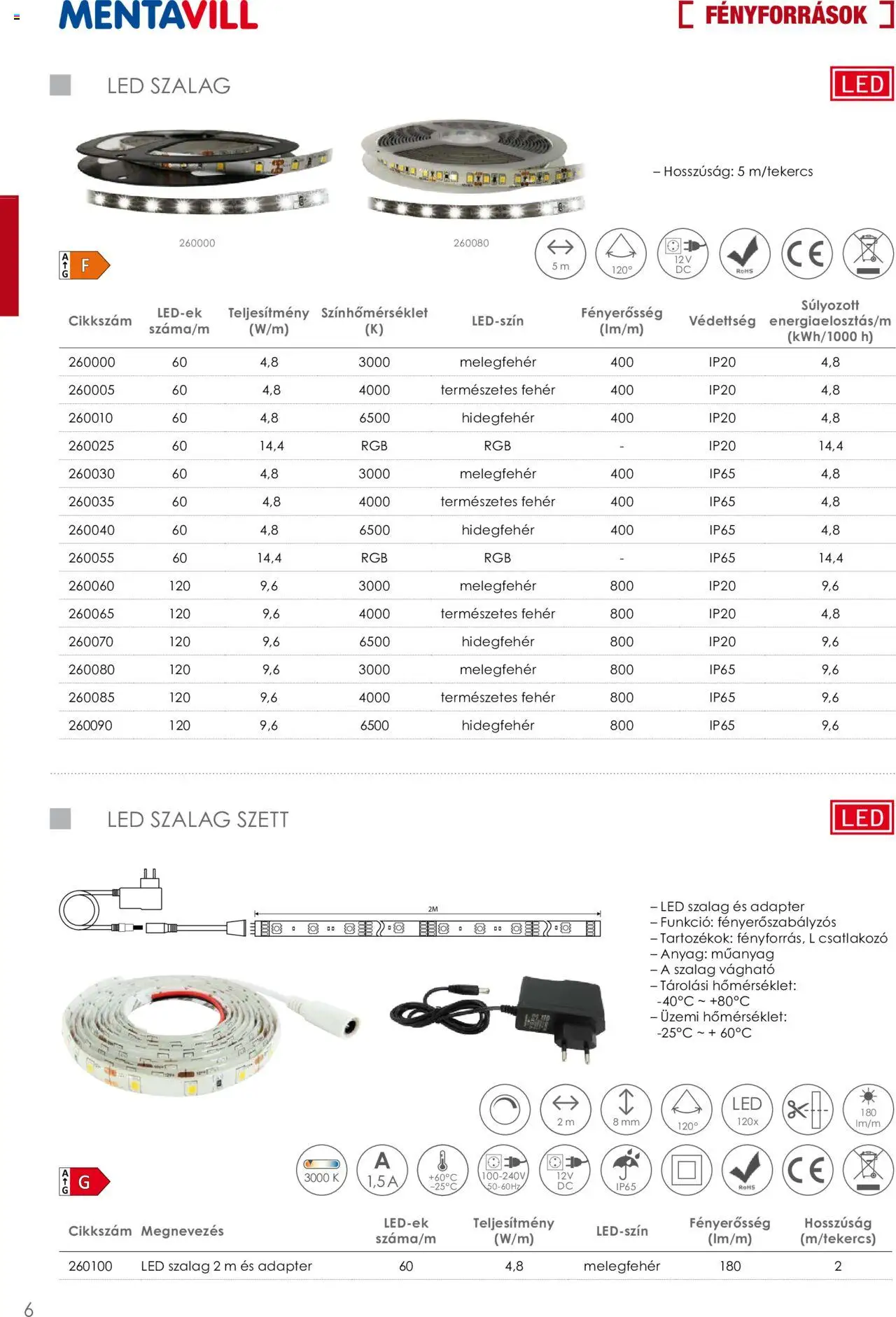 Mentavill akciós ujság - amely érvényes a következő dátumtól: 02.04.2026 | Oldal: 8
