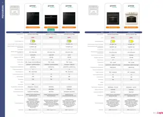 Pogląd oferty "Salony Agata Gazetka - Gorenje" - ważna od 05.12.2025 | Strona: 2 | Produkty: Piekarnik, Grill, Opiekacz, Ruszt