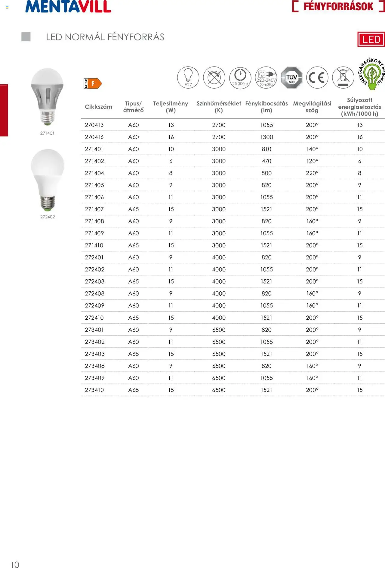 Mentavill akciós ujság - amely érvényes a következő dátumtól: 30.11.2025 | Oldal: 12