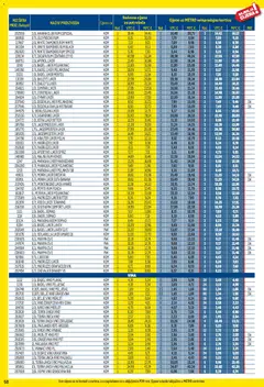 Metro - Profi cijena - Pregled kataloga iz trgovine Metro, vrijedi od 02.01.2026 | Stranica: 58