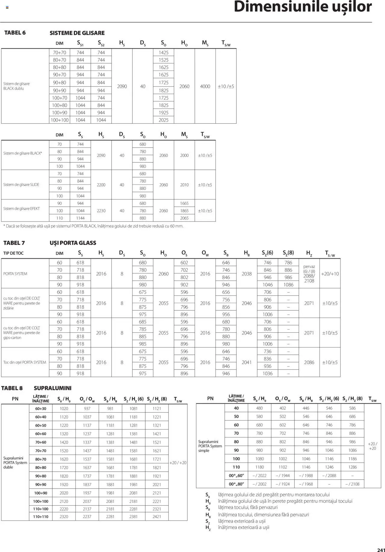 Catalog Proges – valabil de la 01.05.2025 | Pagină: 241 | Produse: Ușă