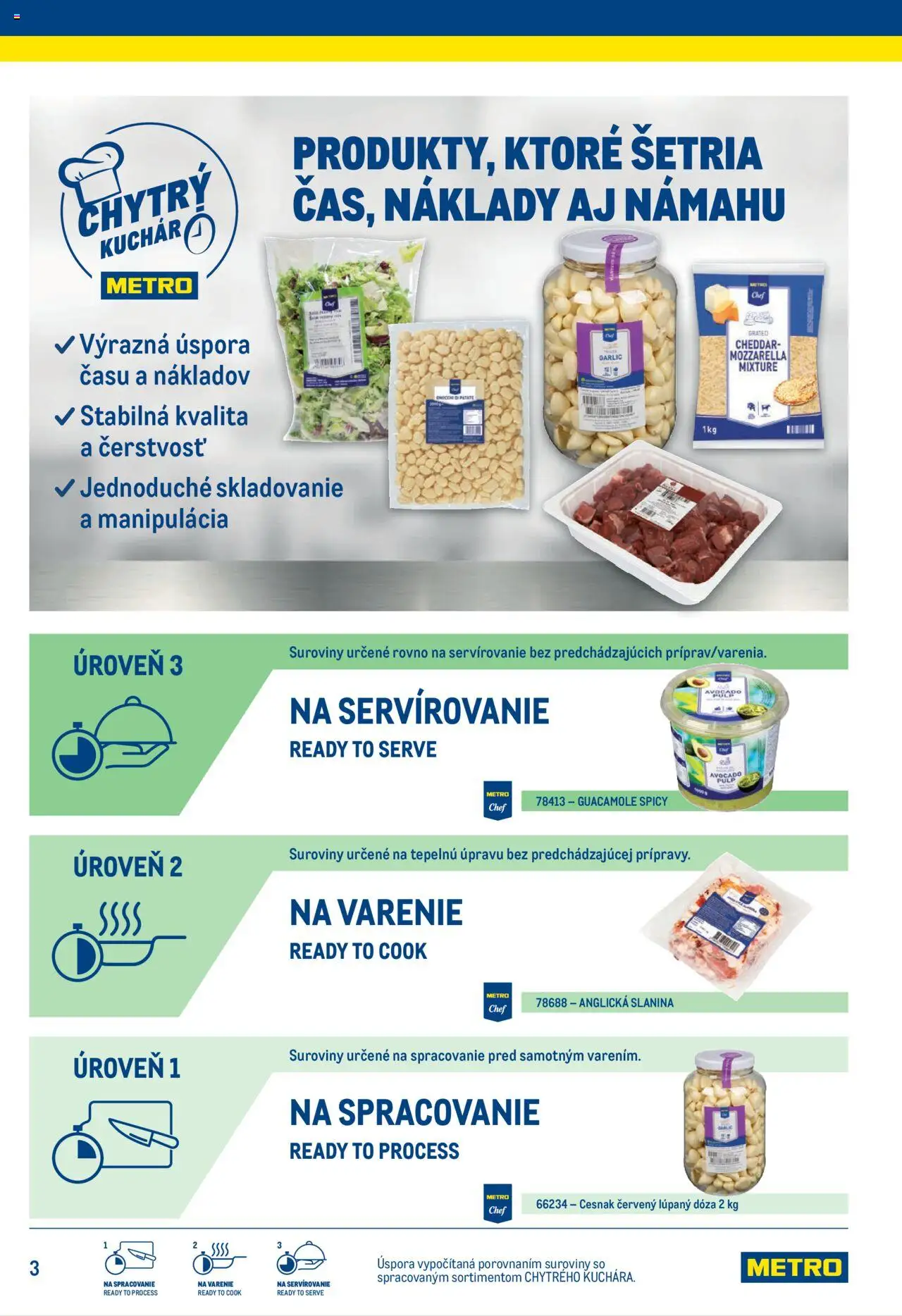 Metro chytrý kuchár │ platný od 25.06.2025 | Strana: 3 | Produkty: Slanina, Mozzarella, Cesnak