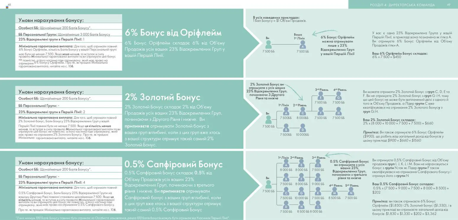 Oriflame Kаталог - дійснийкції з 30.01.2026 | Сторінка: 25