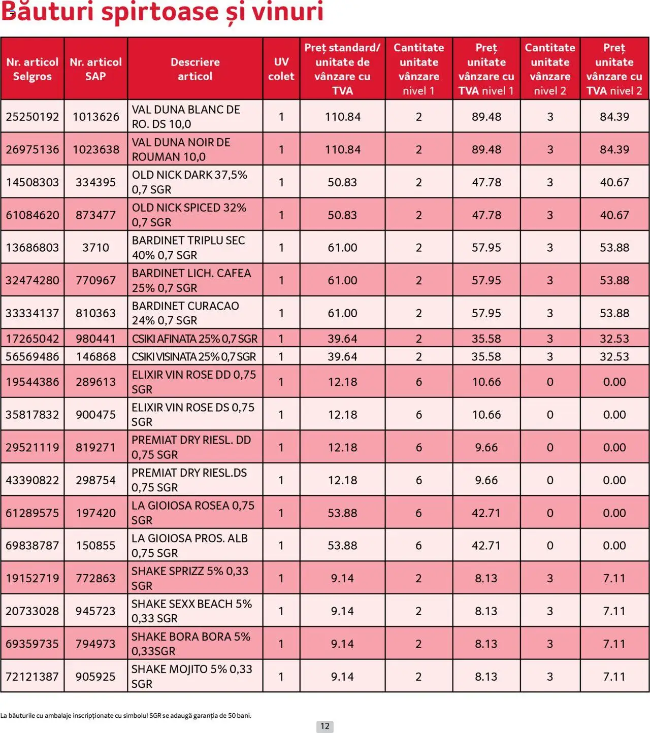 Catalog Selgros - Prețuri Cascadă – valabil de la 01.08.2025 | Pagină: 12 | Produse: Elixir, Cafea, Vin, Shake