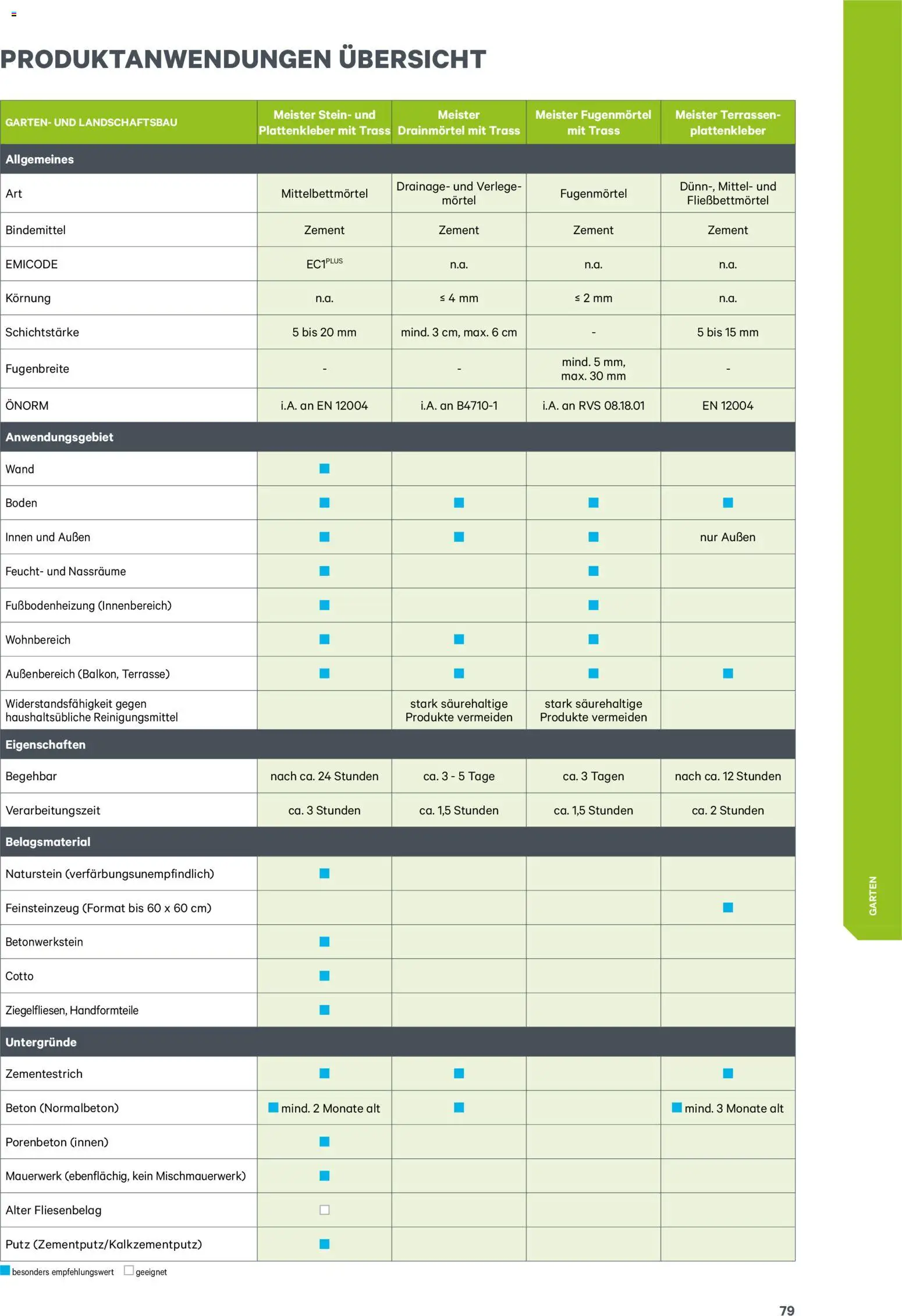 Lagerhaus  Meister Katalog 2026 gültig ab 02.01.2026 | Seite: 79