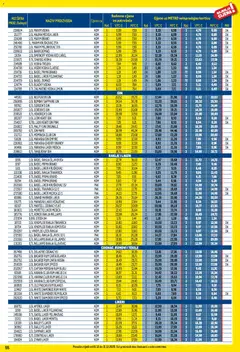 Metro - Profi cijena - Pregled kataloga iz trgovine Metro, vrijedi od 01.12.2025 | Stranica: 55