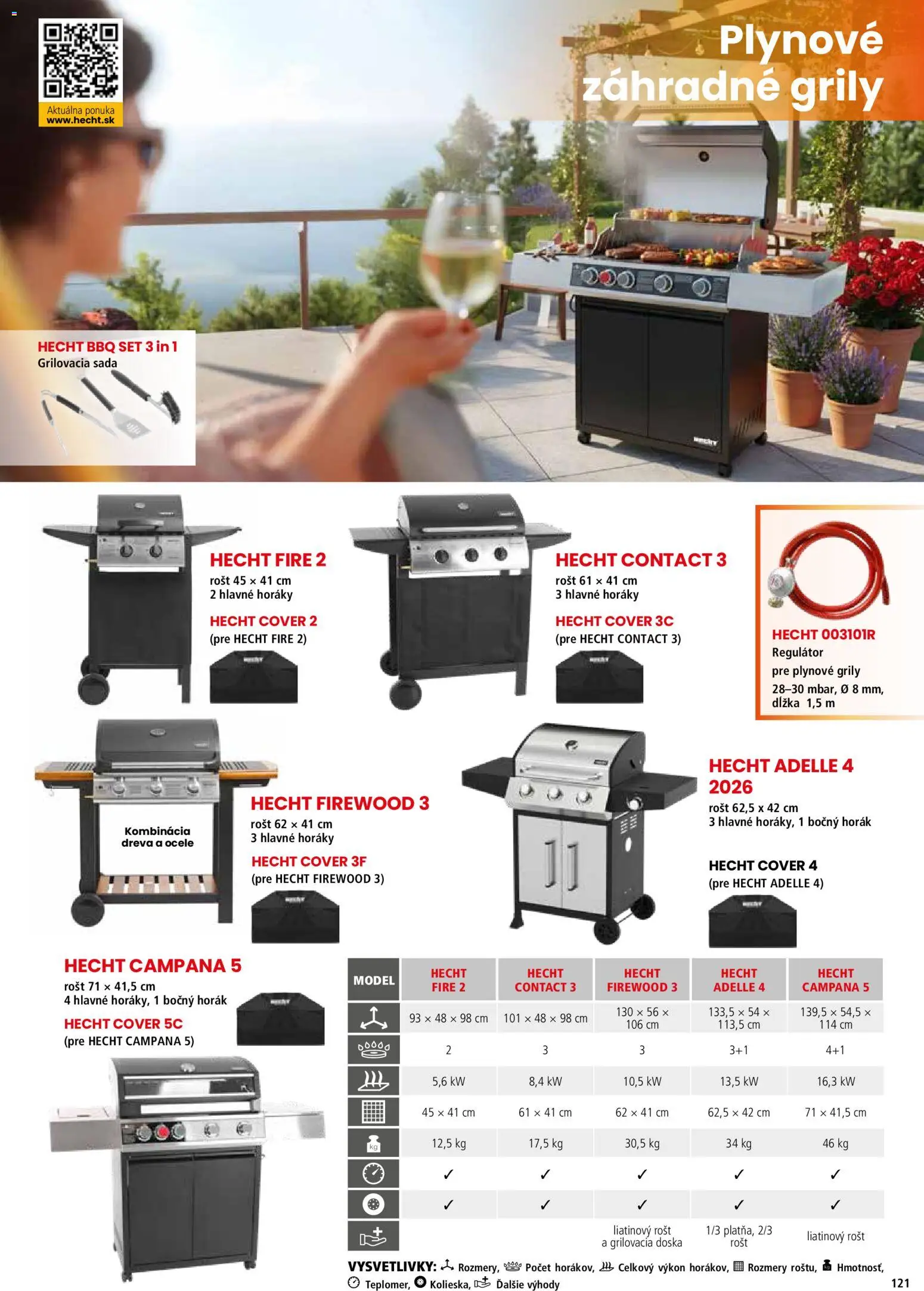 Nové Hecht akcie – leták je platný od 19.02.2026 | Strana: 121 | Produkty: Rošt