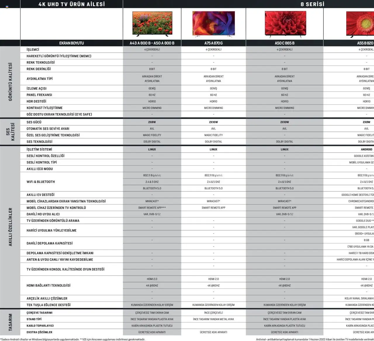 Arçelik Katalog - TV Ürün Gamı - 01.09.2022 tarihinden itibaren geçerlidir | Sayfa: 14