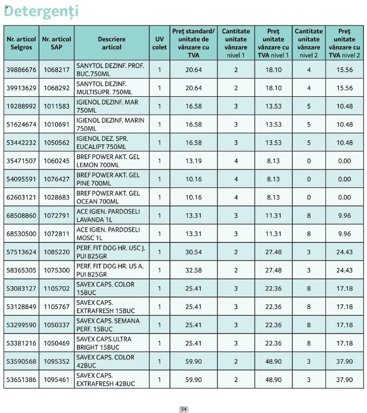 Noul catalog Selgros – valabil de la 01.10.2025 | Pagină: 54 | Produse: Hacıyatmaz Kedi Oyuncağı