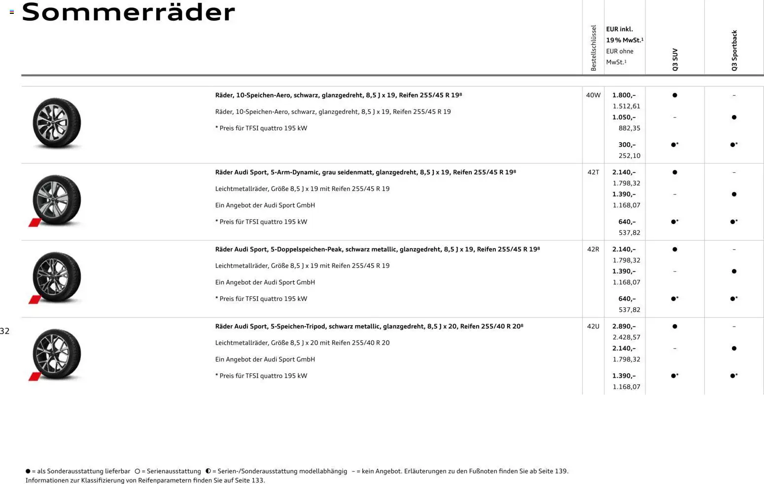 Audi Q3 – gültig ab 09.01.2025 | Seite: 32