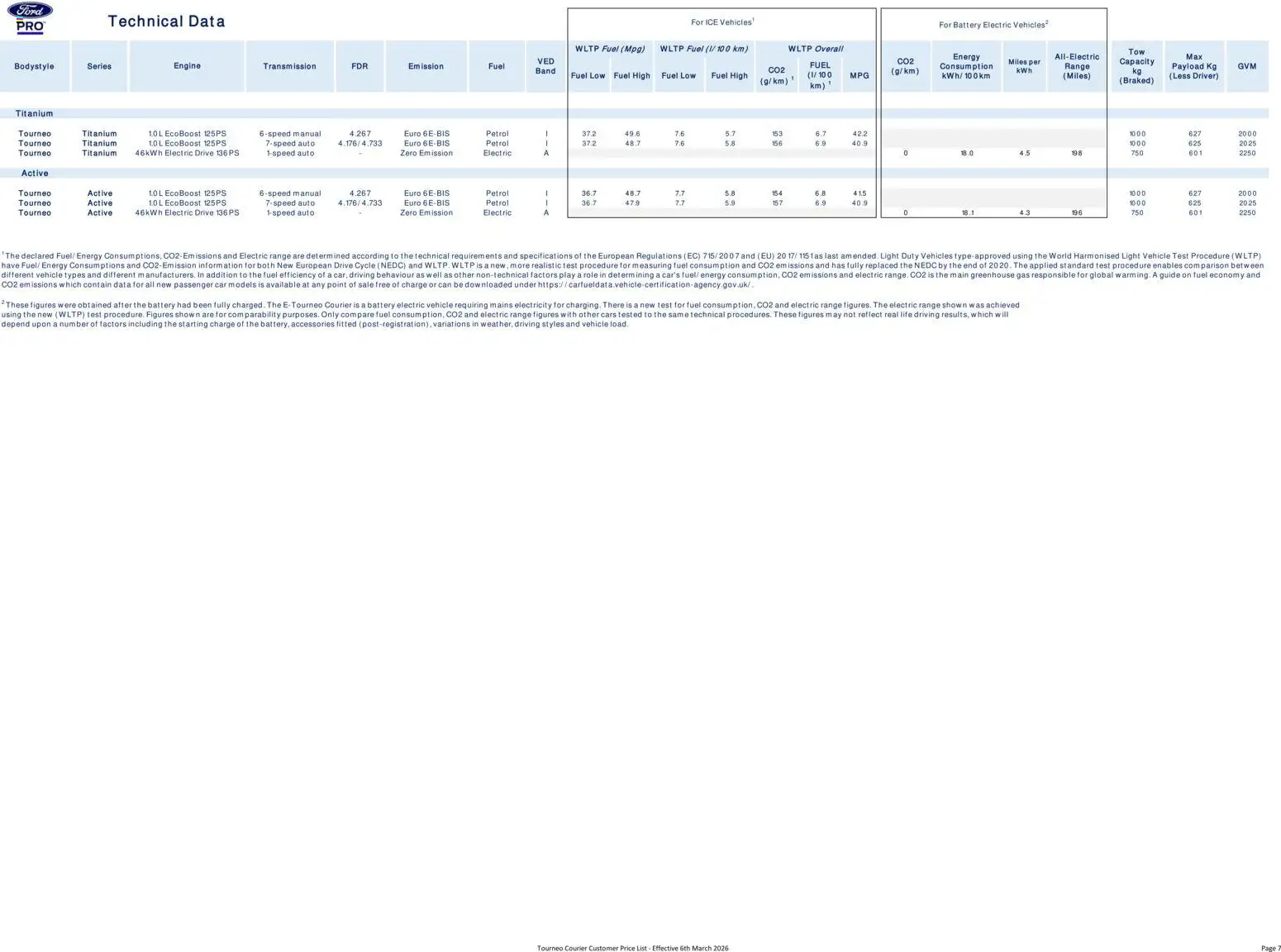{H1} | Page: 7 | Products: Battery