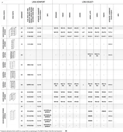 Pogląd oferty "Komfort Gazetka - Katalog kuchnie" - ważna od 01.09.2024 | Strona: 88 | Produkty: Top, Talerze, Przyprawy
