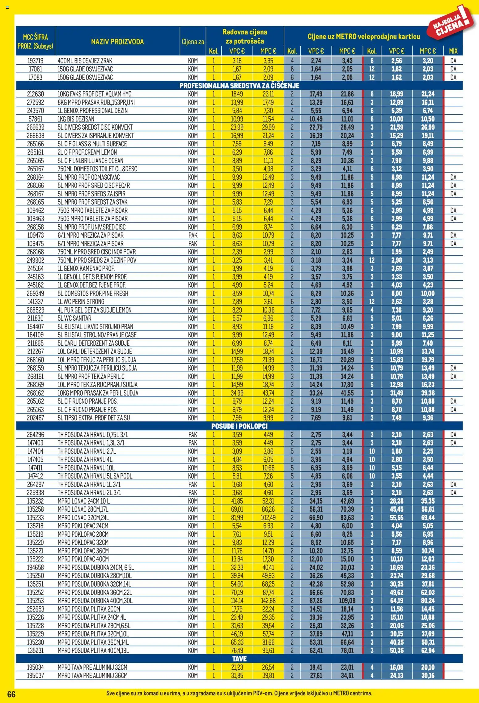 Metro katalog | vrijedi od 02.01.2026 | Stranica: 66 | Proizvodi: Faks, Sredstva za čiščenje, Deterdžent, Čaše