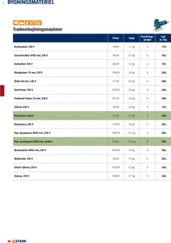 Stark - Udlejning Kom Og Lej Med Os gyldig fra 02.06.2025 | Side: 46
