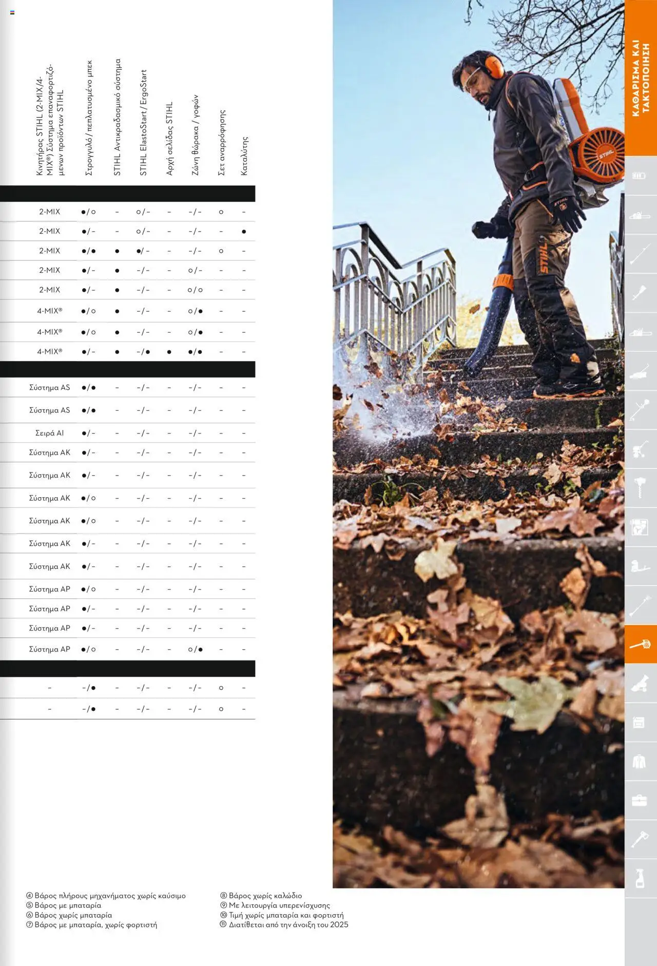 Stihl Κατάλογος 2025 – σε ισχύ από 13.01.2025 | Σελίδα: 249